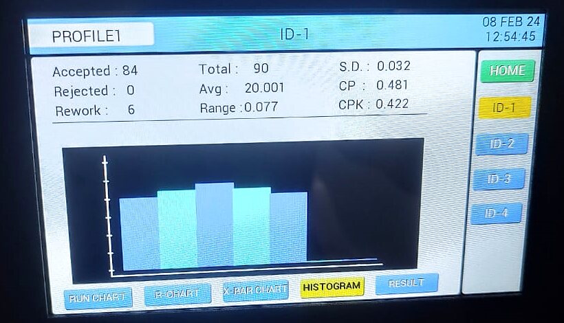 Histogram on the Precise TFT display unit
