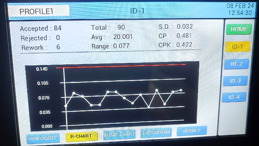 R-chart on the Precise TFT display unit