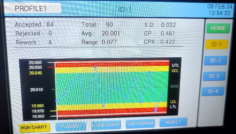 Run chart on the Precise TFT display unit